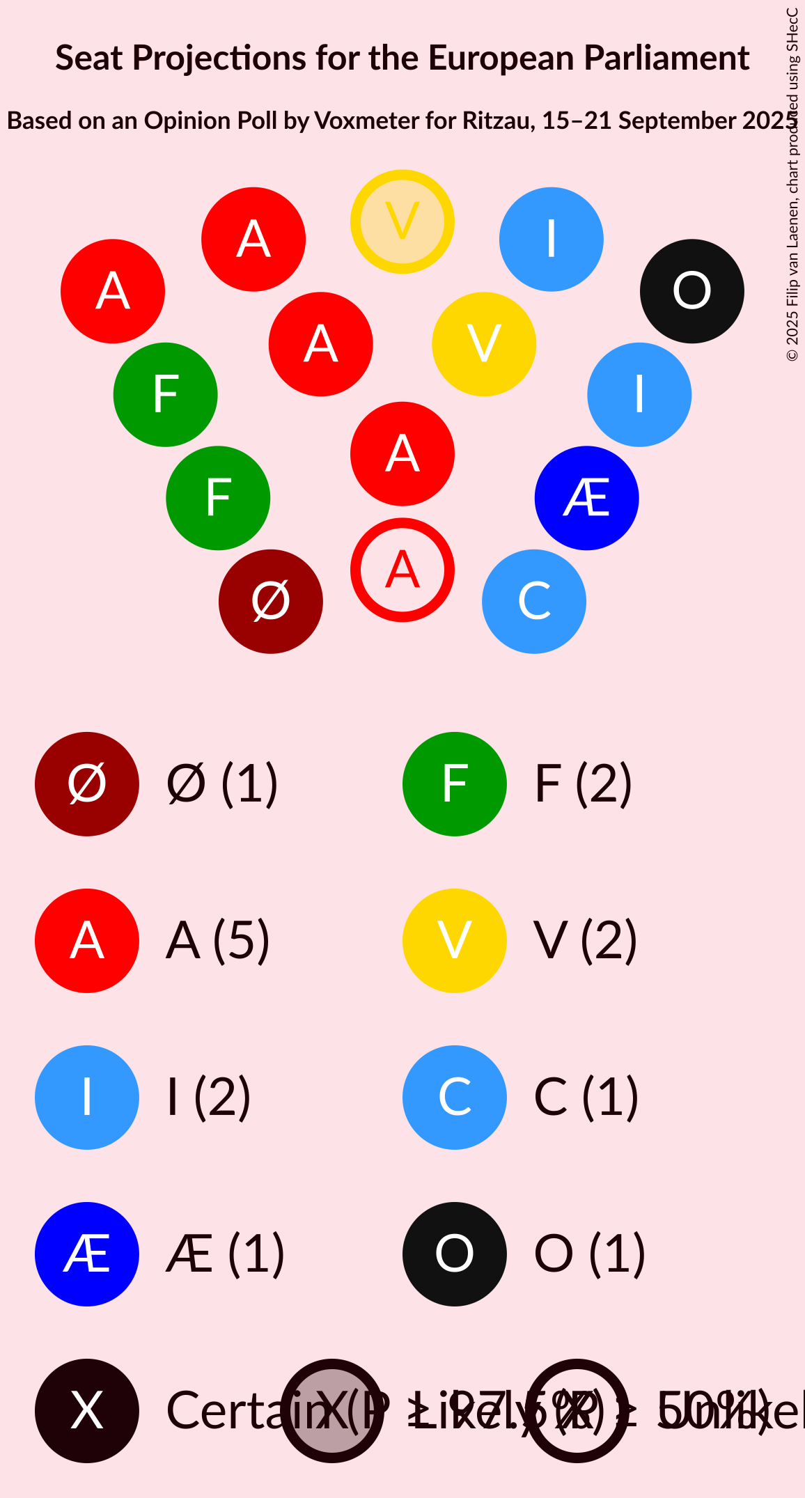 Graph with seating plan not yet produced