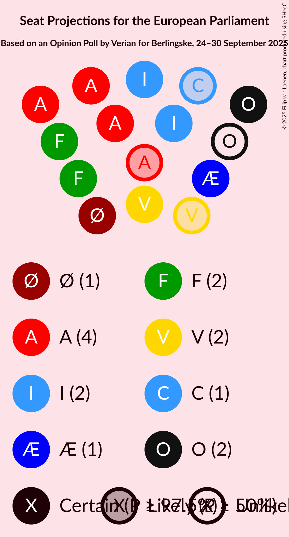Graph with seating plan not yet produced