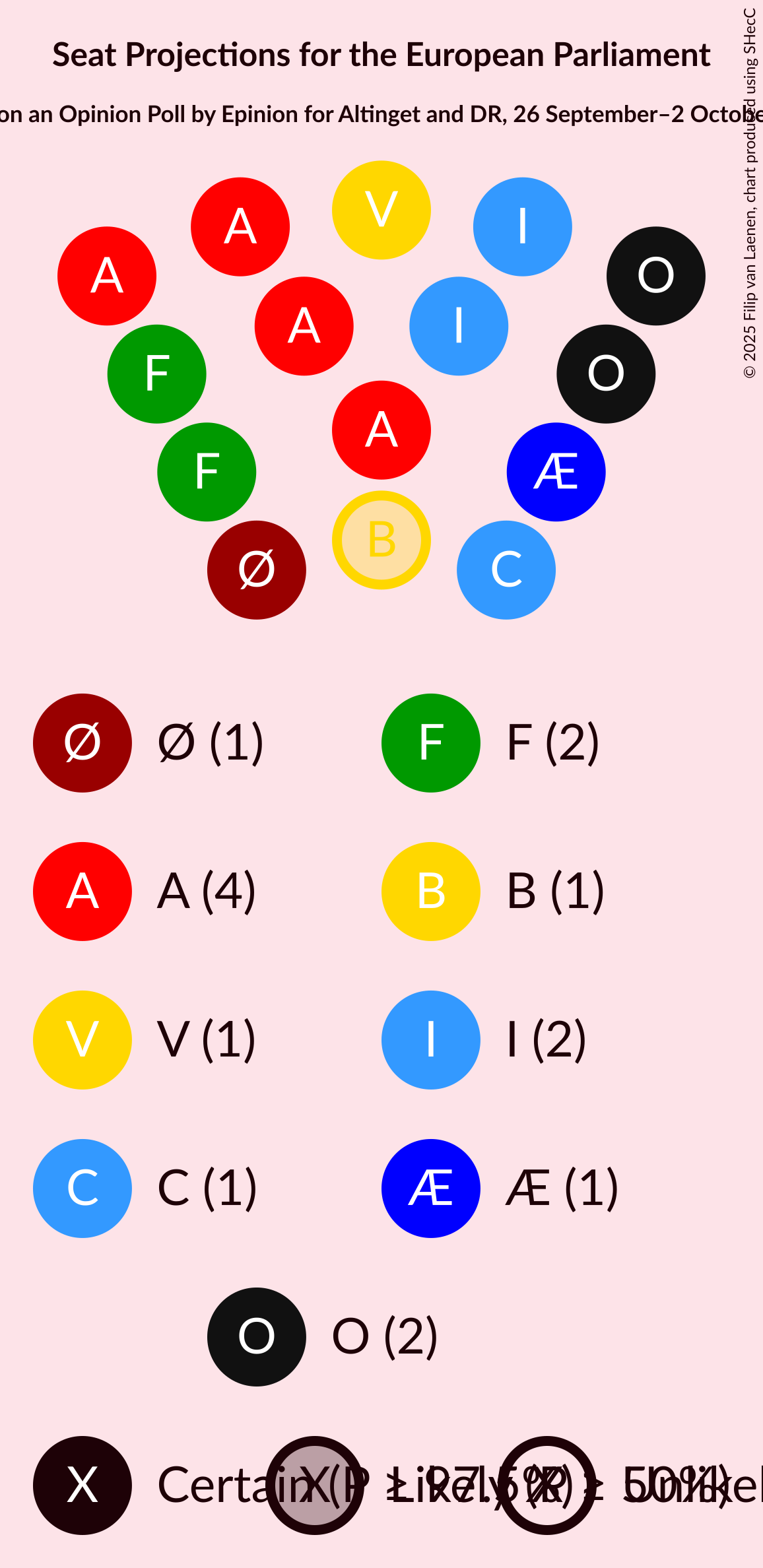 Graph with seating plan not yet produced