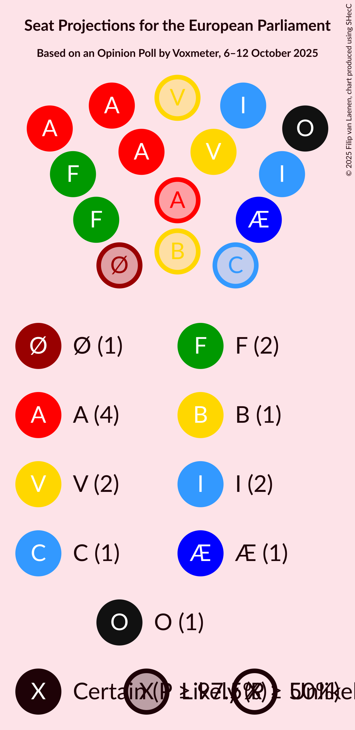 Graph with seating plan not yet produced