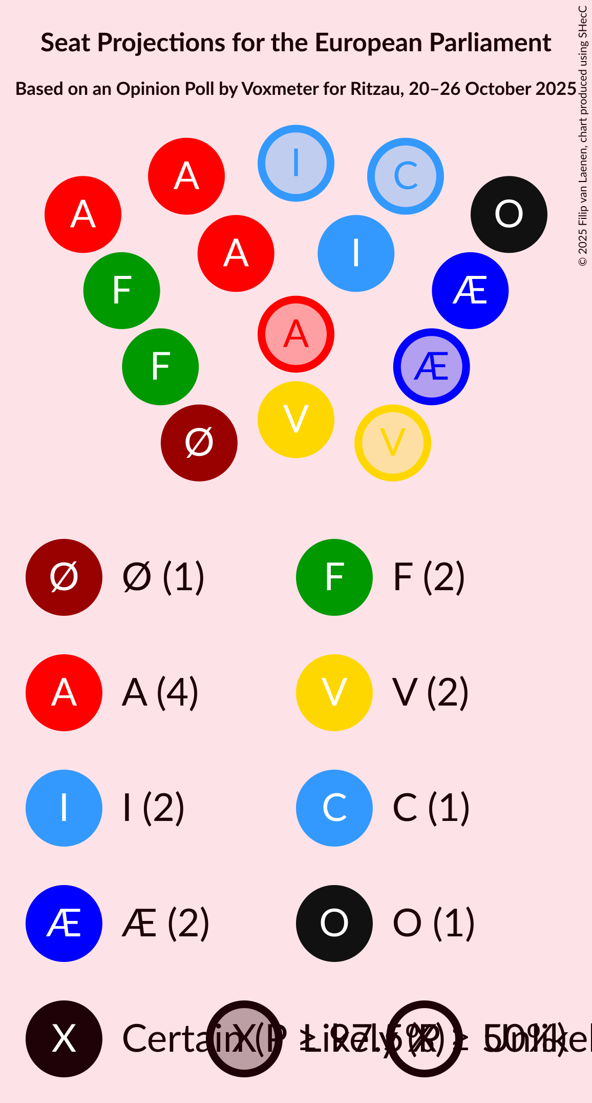 Graph with seating plan not yet produced