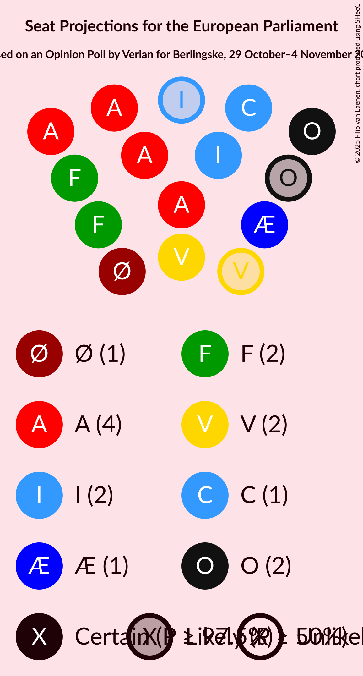 Graph with seating plan not yet produced