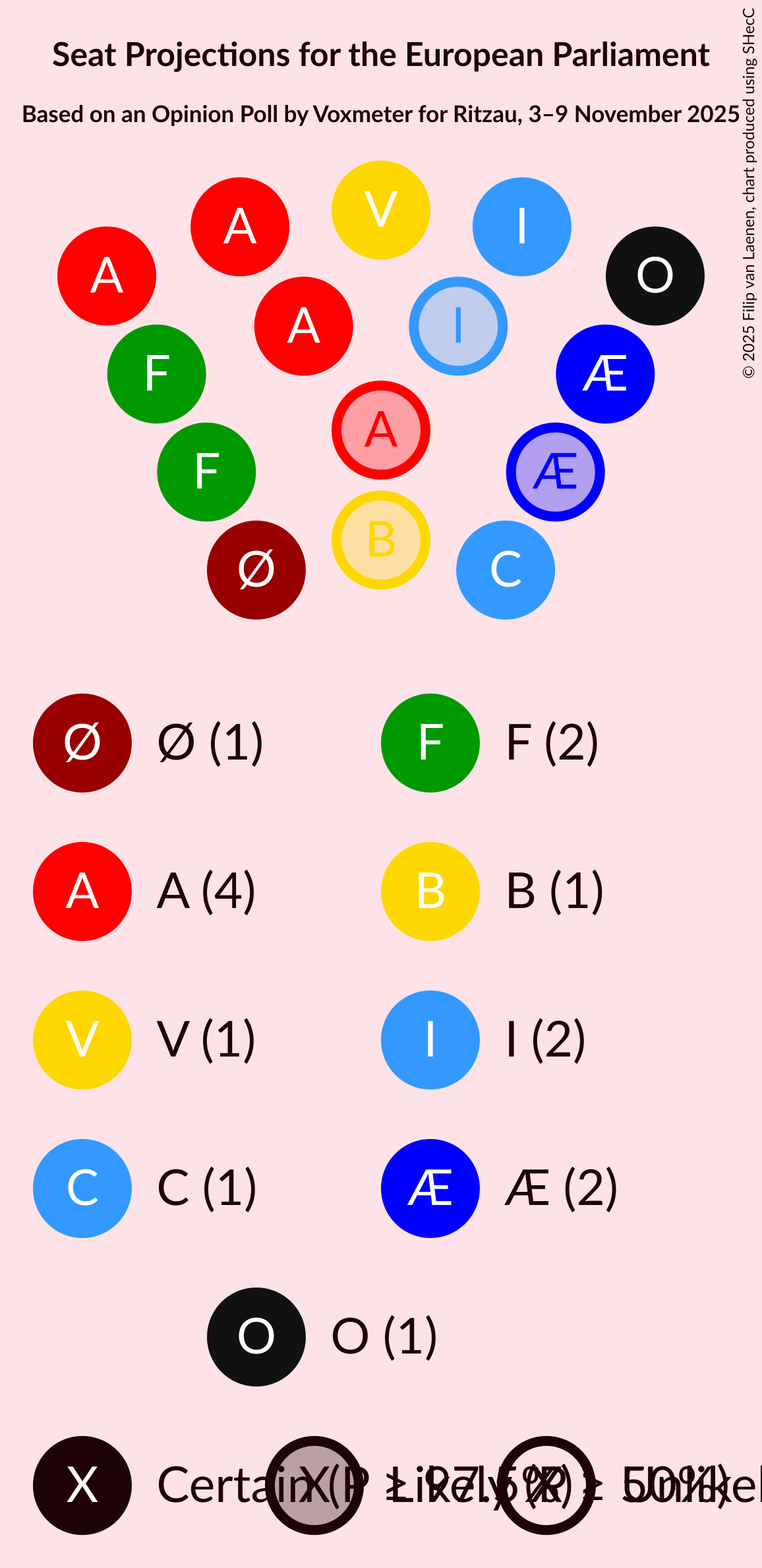 Graph with seating plan not yet produced