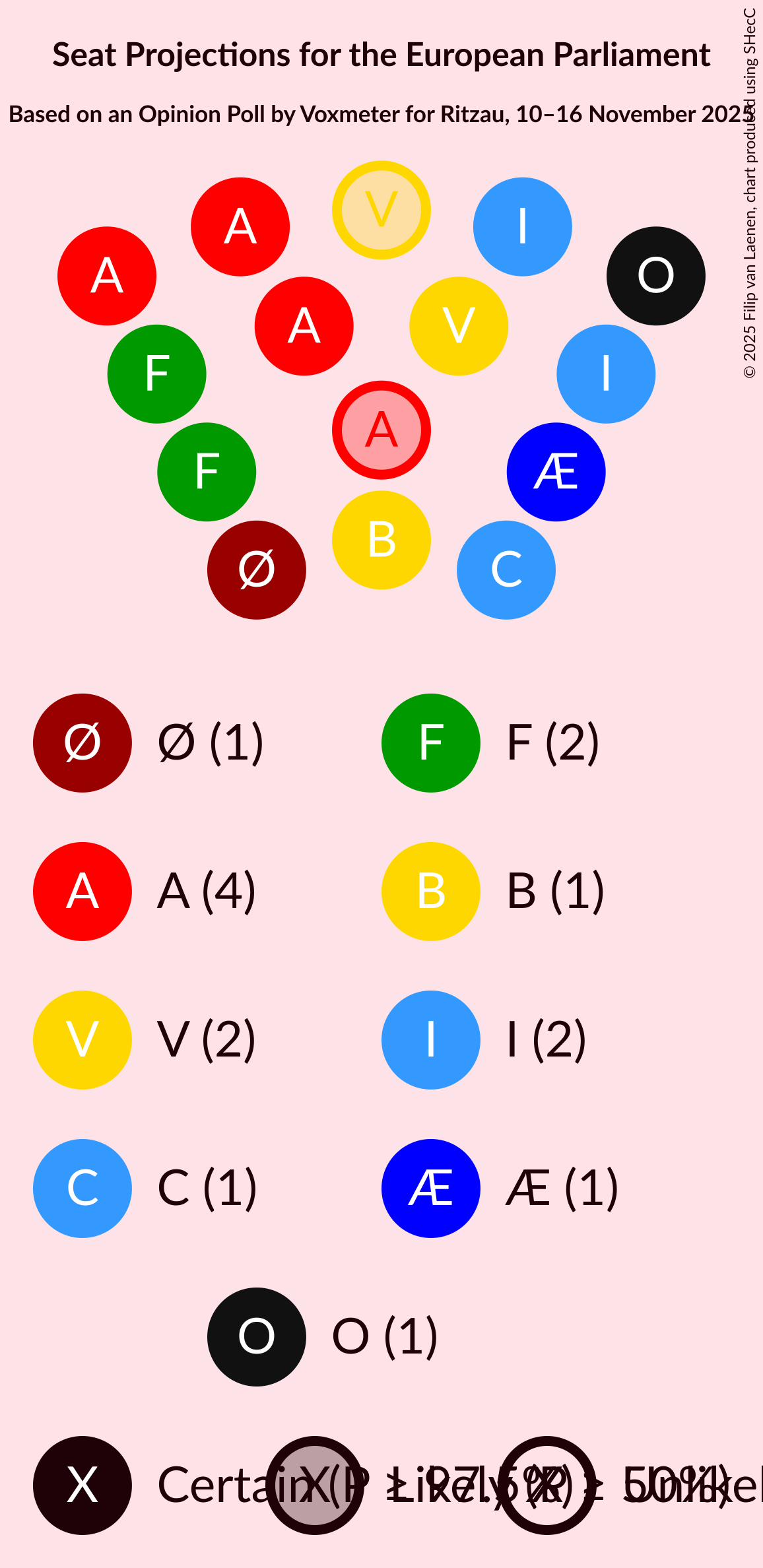 Graph with seating plan not yet produced