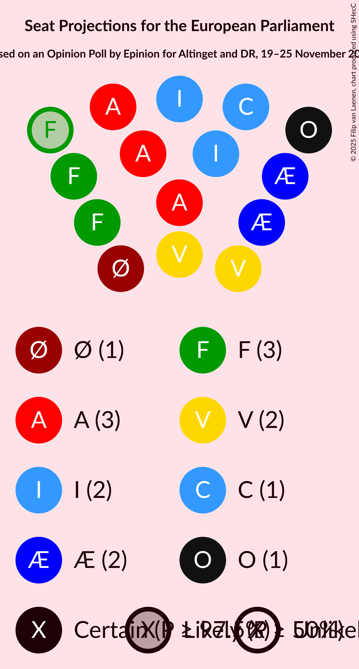 Seating Plan Graph with seating plan not yet produced