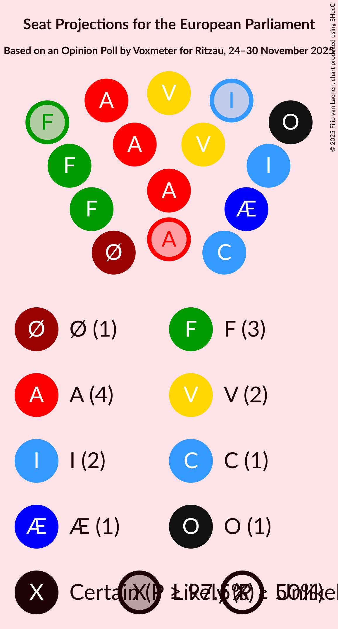 Graph with seating plan not yet produced