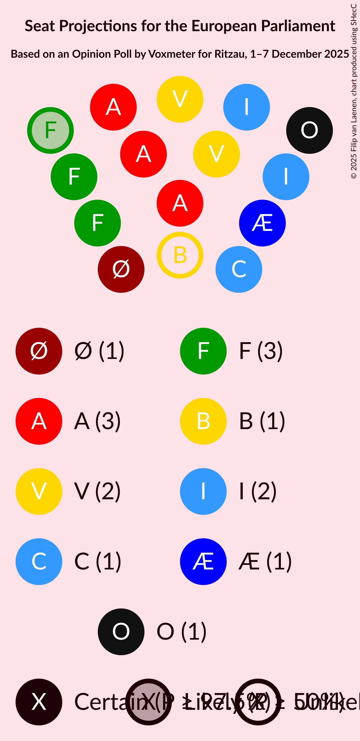 Graph with seating plan not yet produced