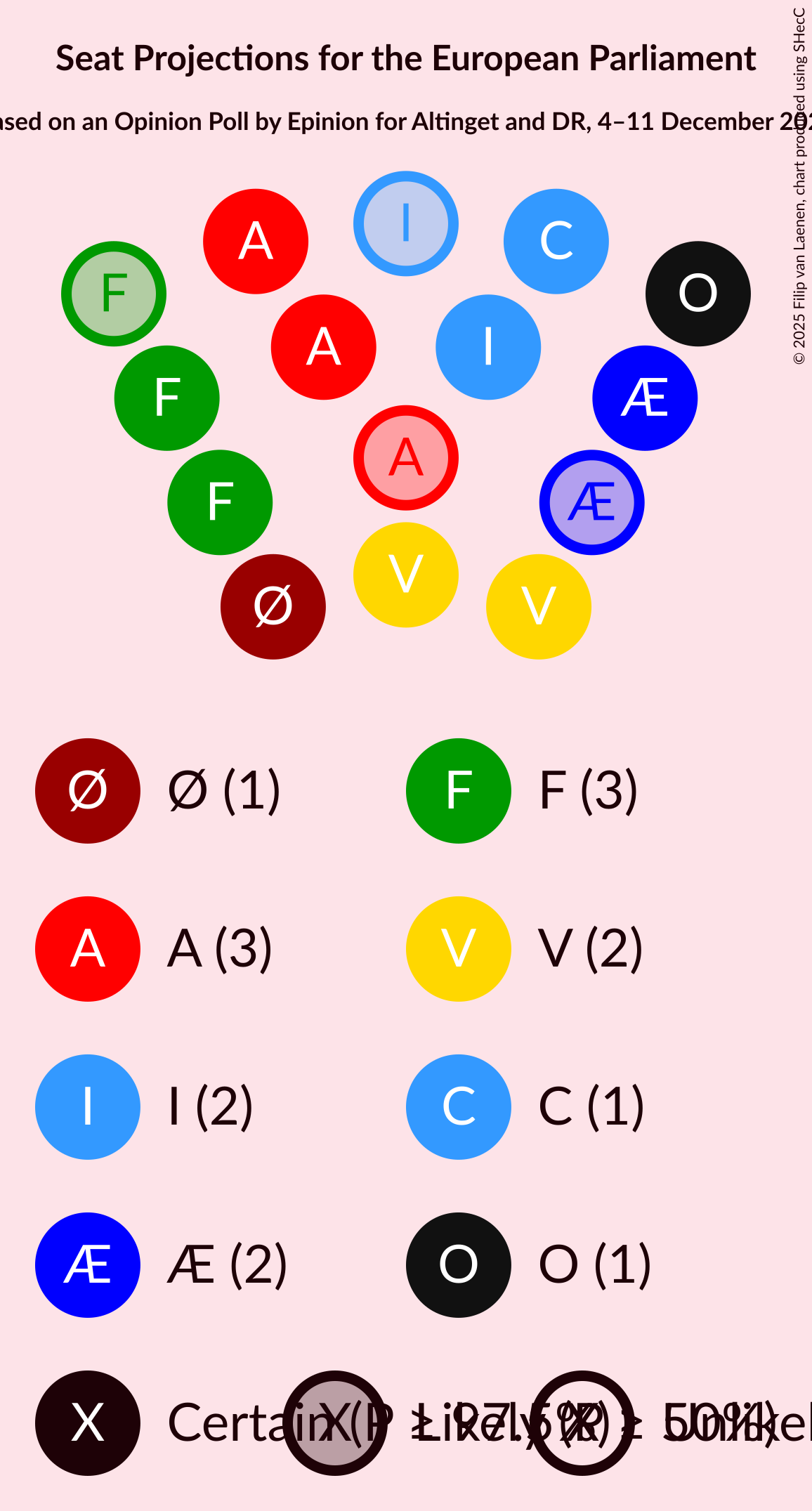 Graph with seating plan not yet produced
