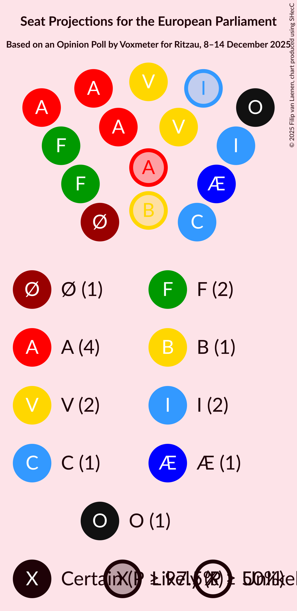 Graph with seating plan not yet produced