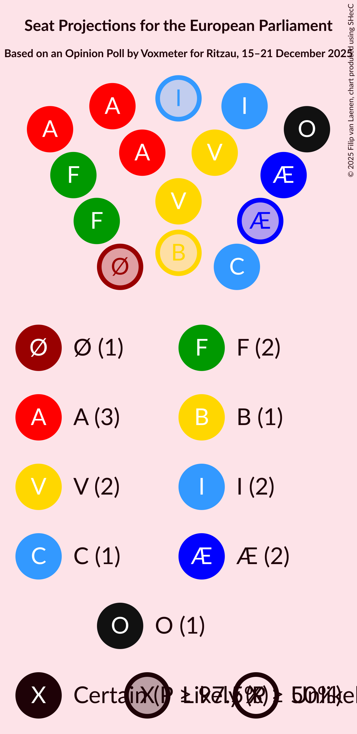Graph with seating plan not yet produced