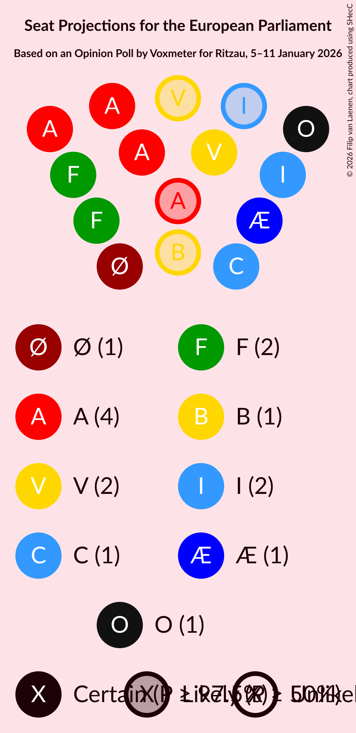 Graph with seating plan not yet produced