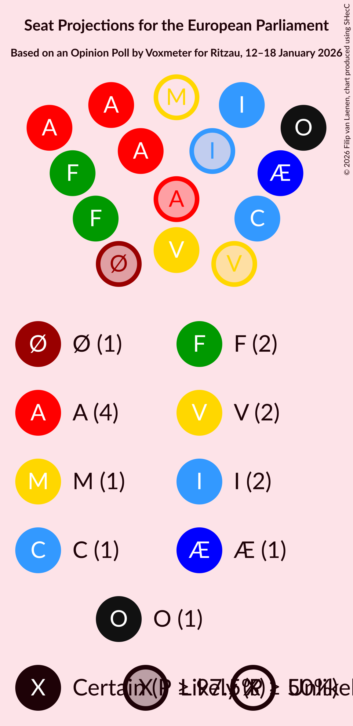 Graph with seating plan not yet produced