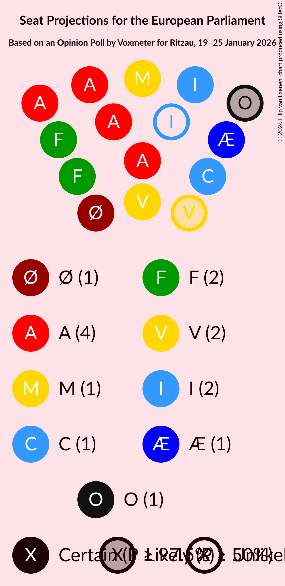 Graph with seating plan not yet produced