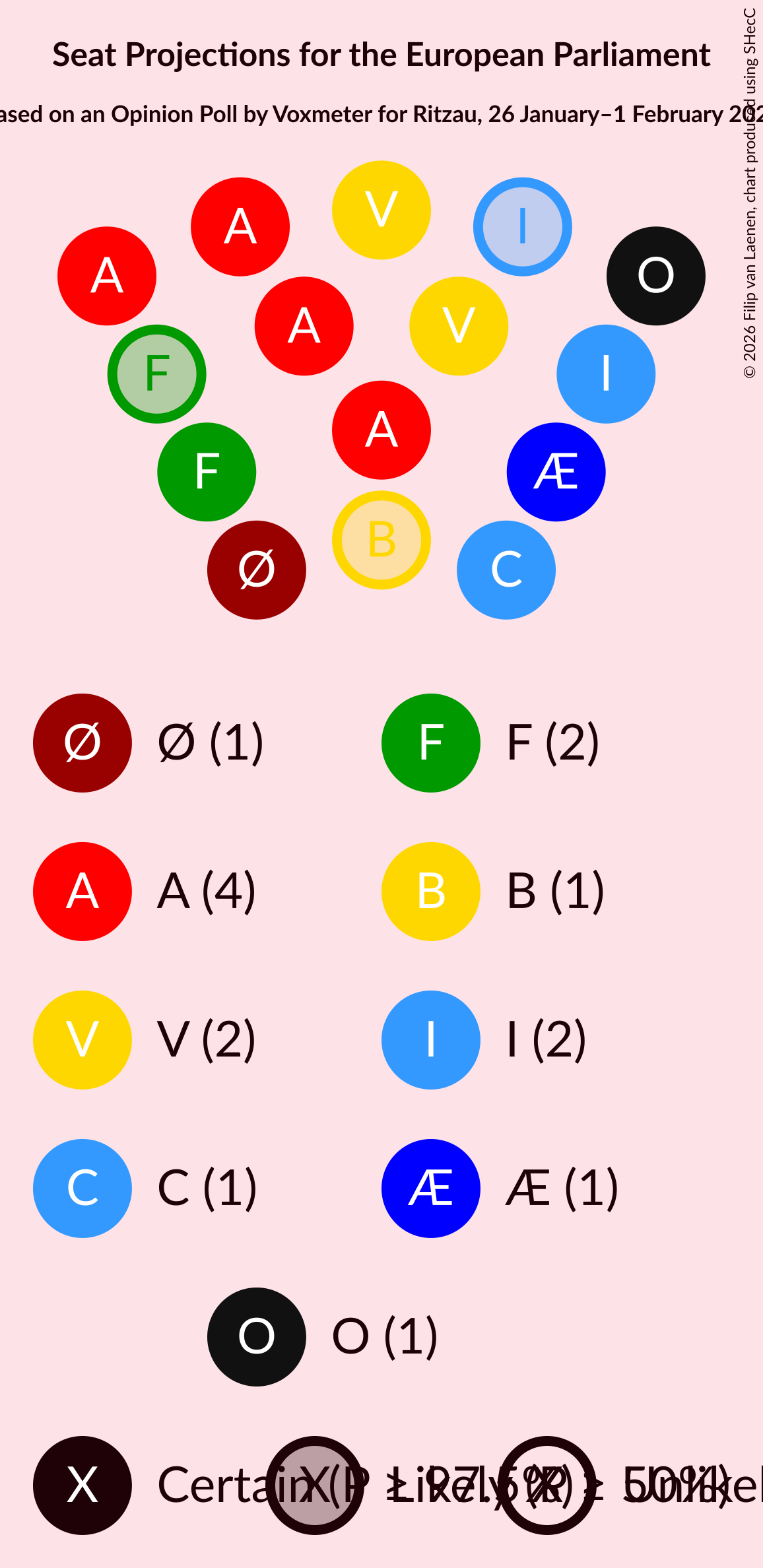Seating Plan Graph with seating plan not yet produced