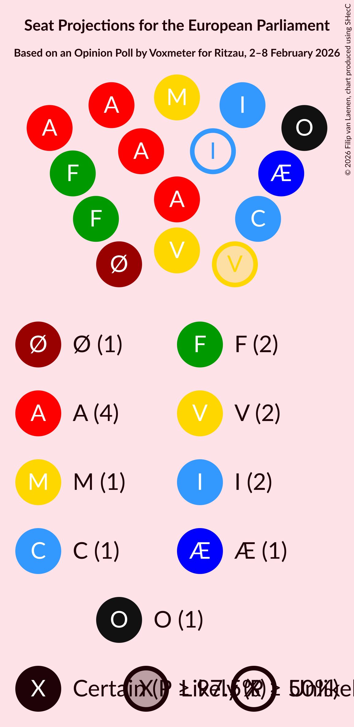 Graph with seating plan not yet produced