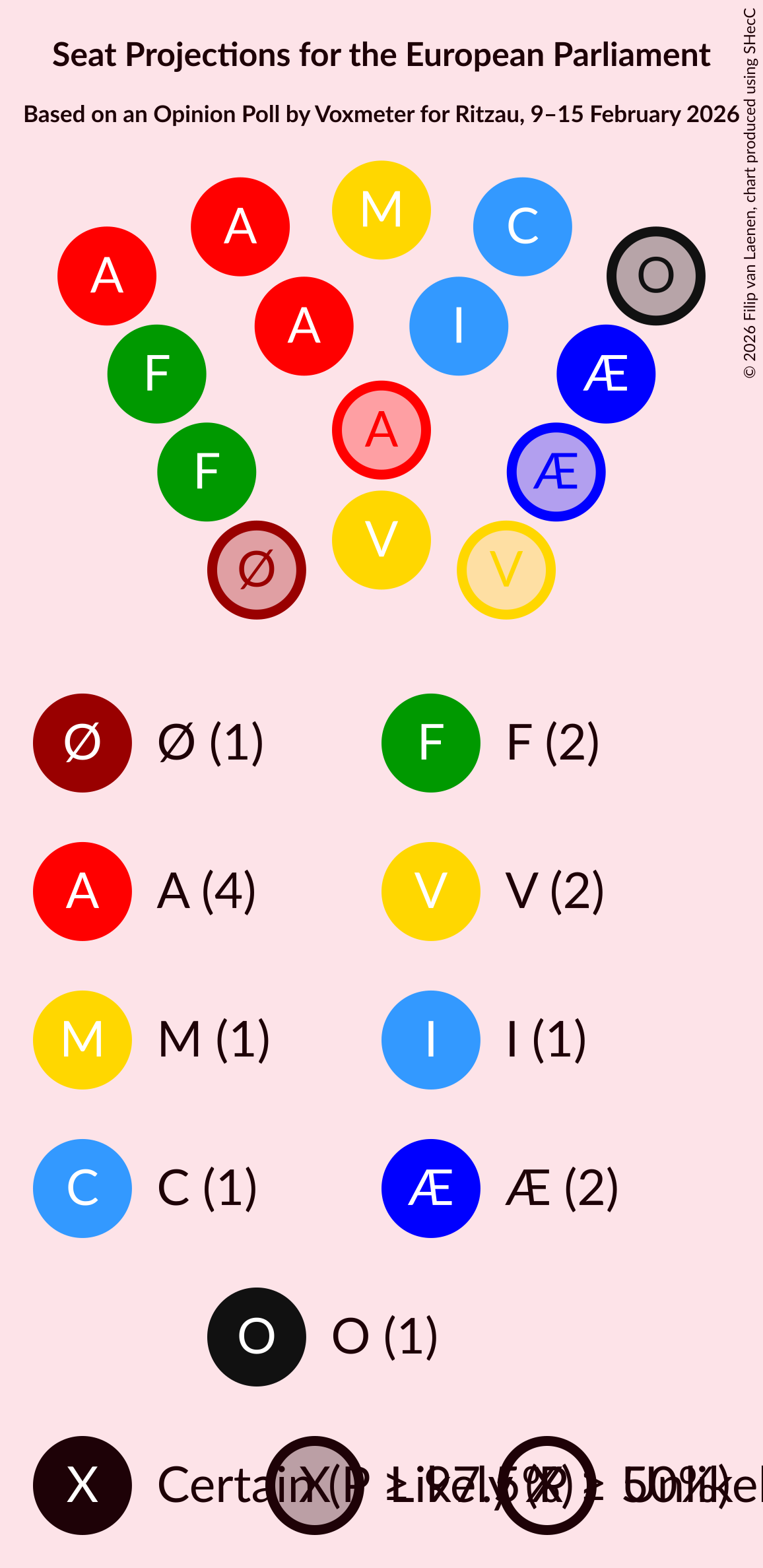 Graph with seating plan not yet produced