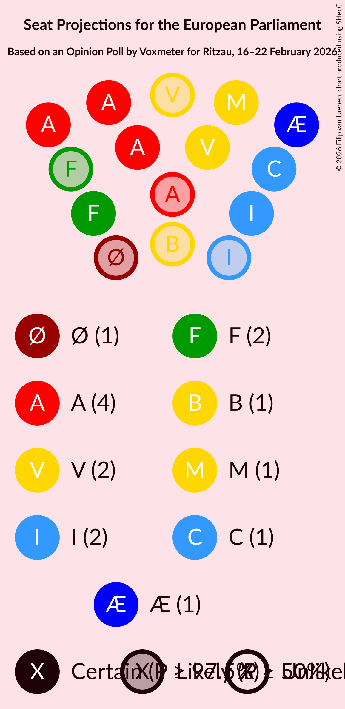 Seating Plan Graph with seating plan not yet produced