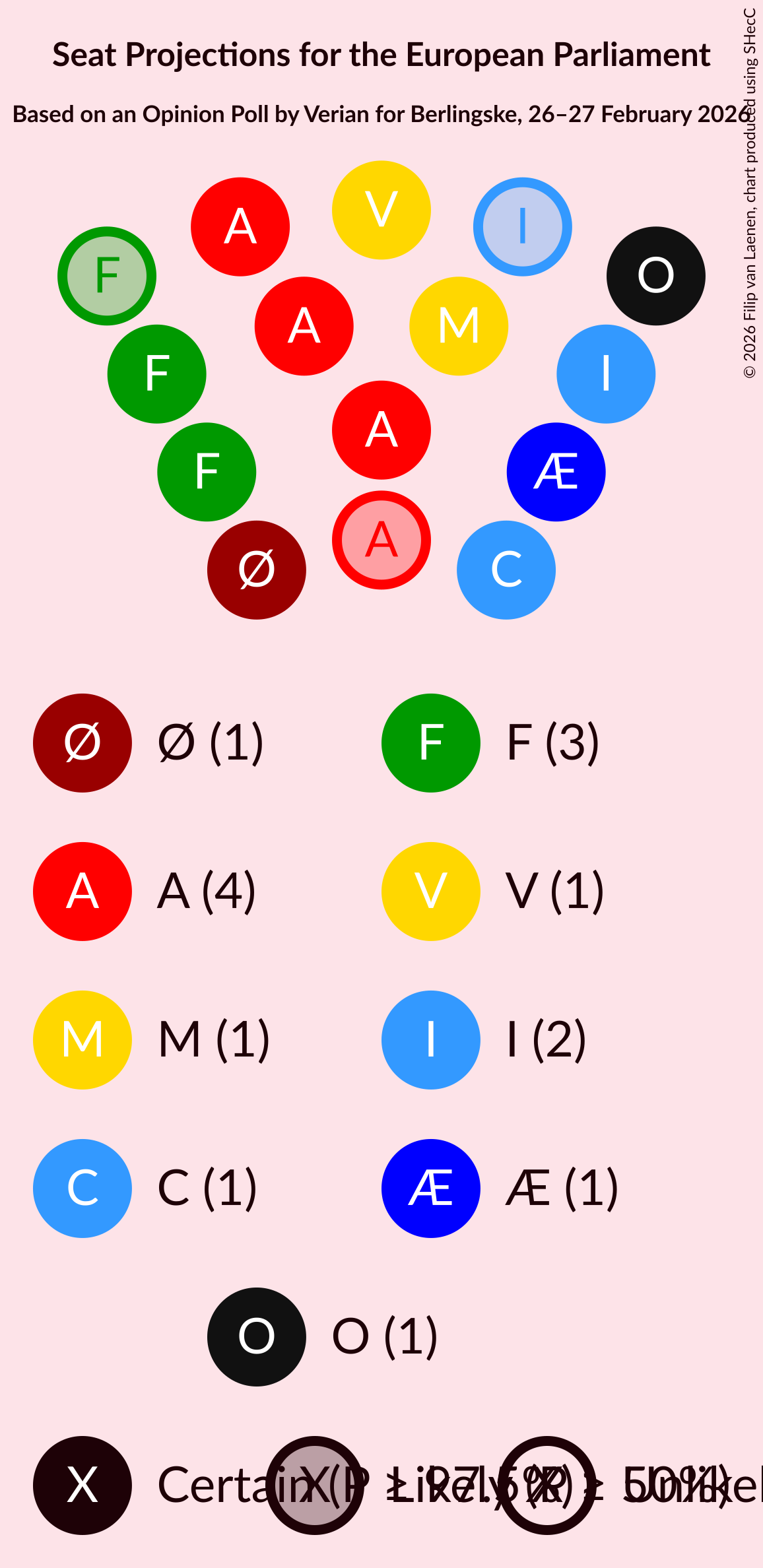 Graph with seating plan not yet produced