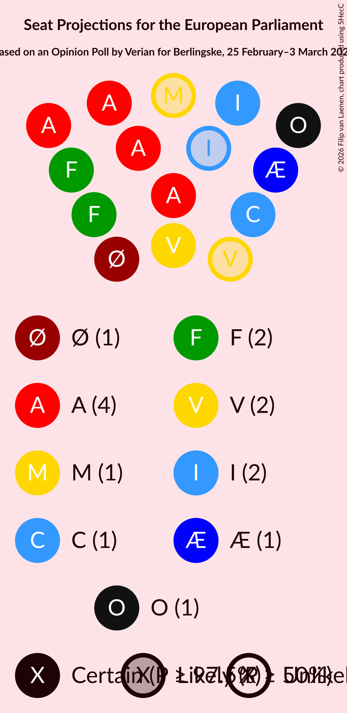 Graph with seating plan not yet produced