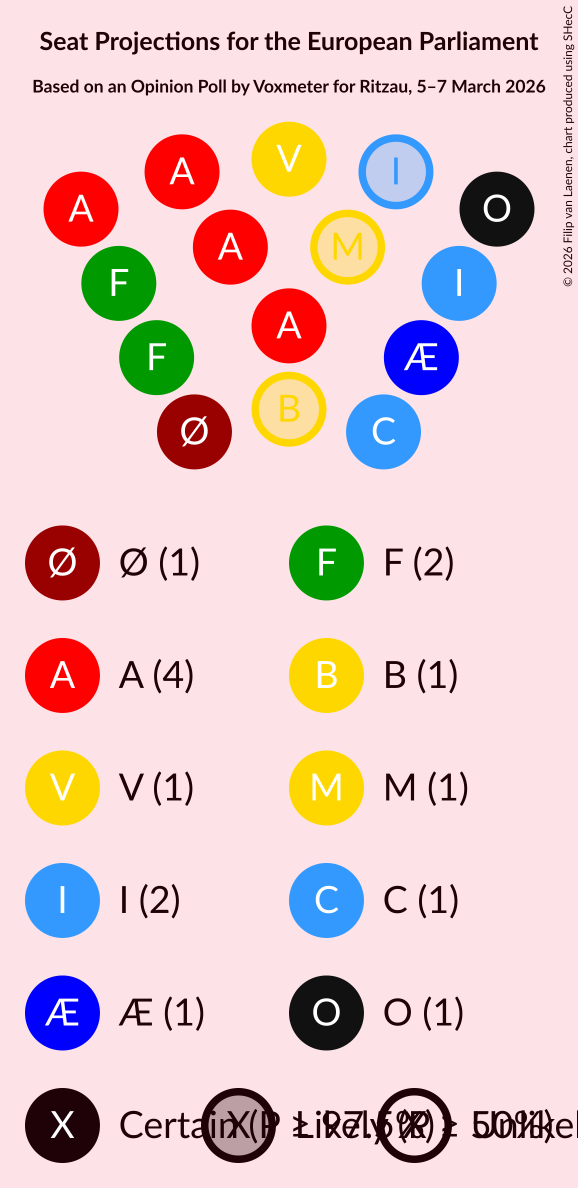 Graph with seating plan not yet produced