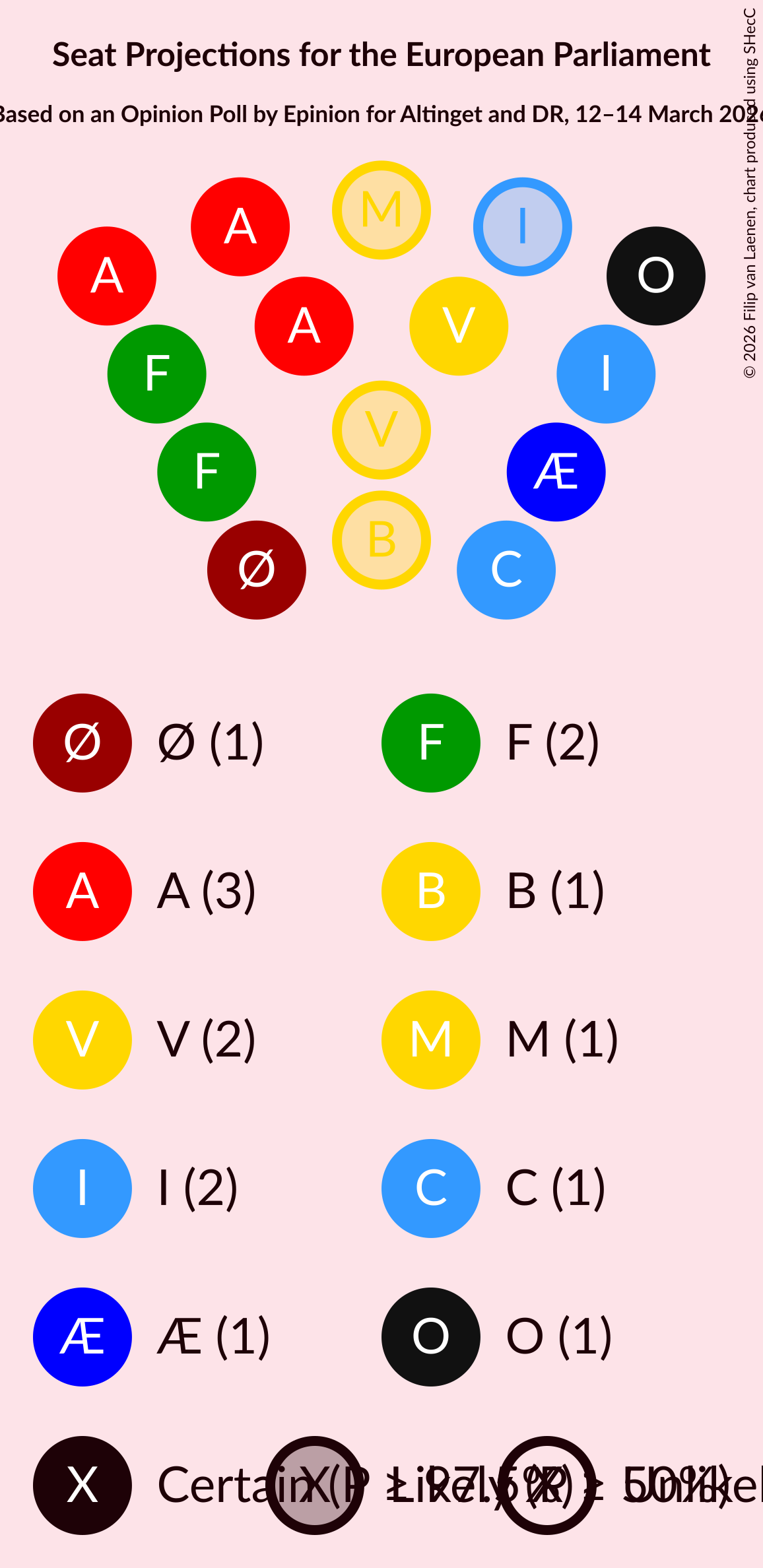 Graph with seating plan not yet produced