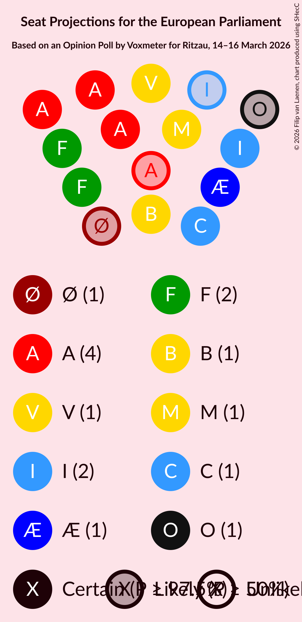 Graph with seating plan not yet produced