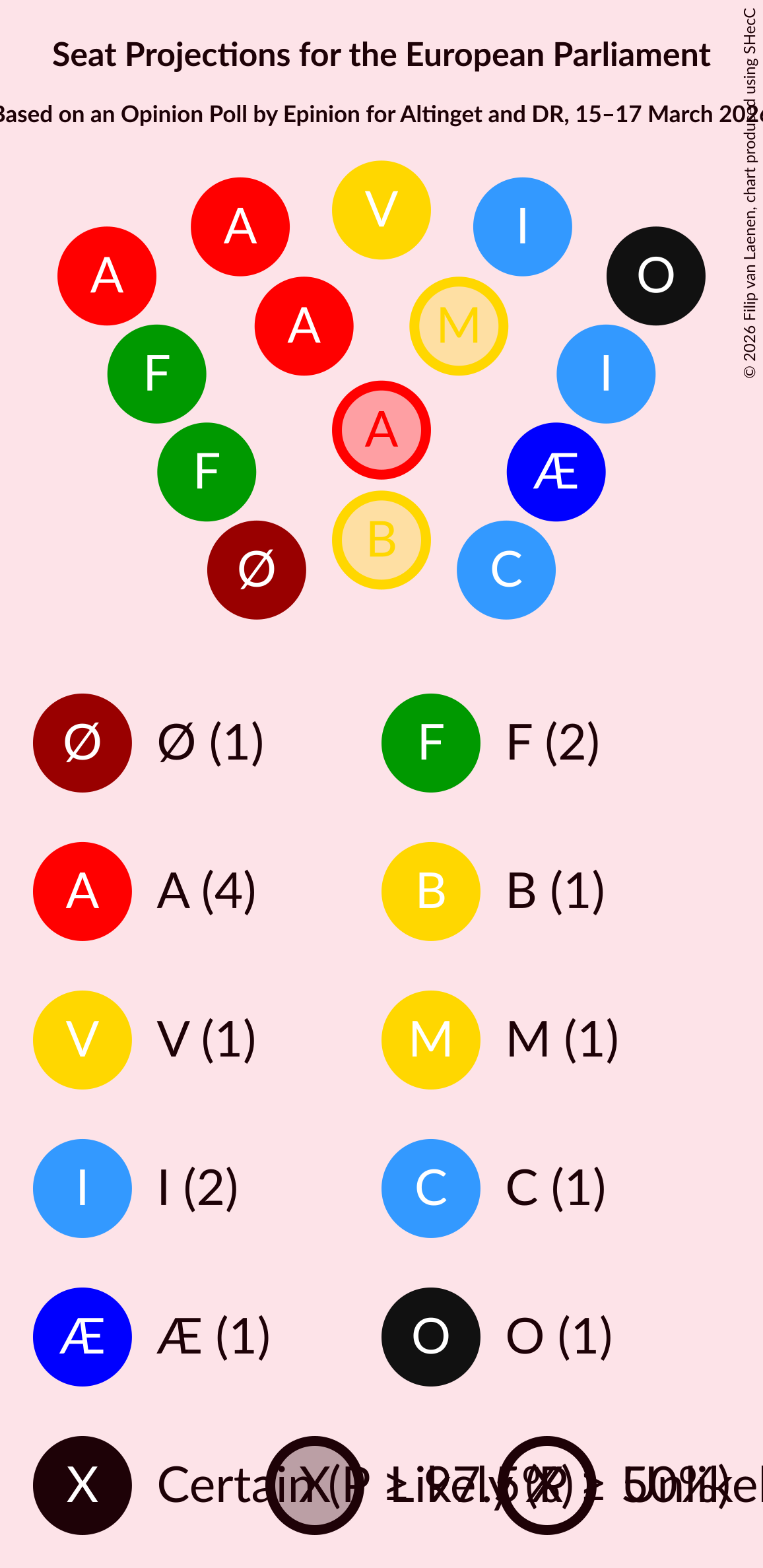 Graph with seating plan not yet produced