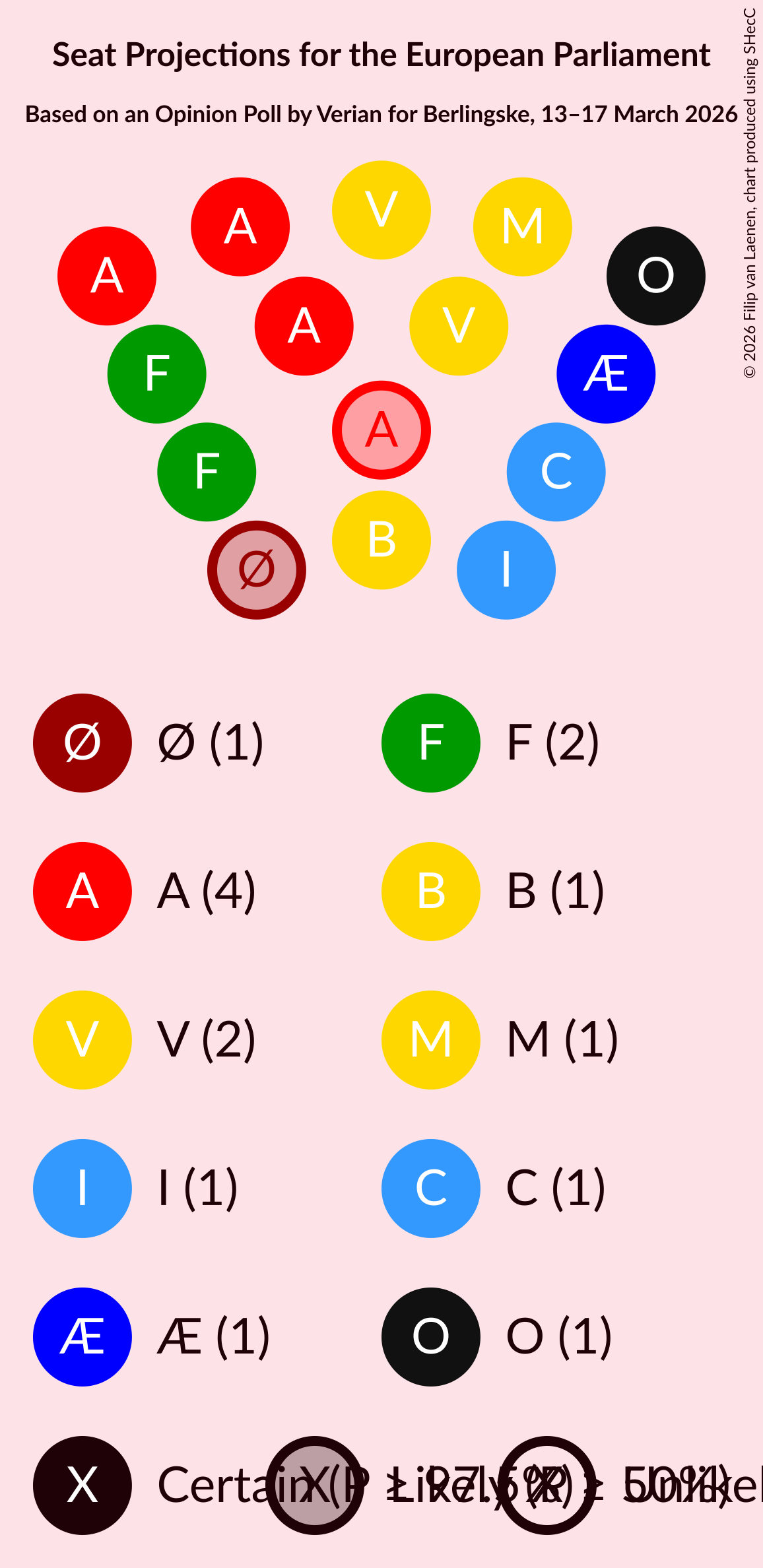 Graph with seating plan not yet produced