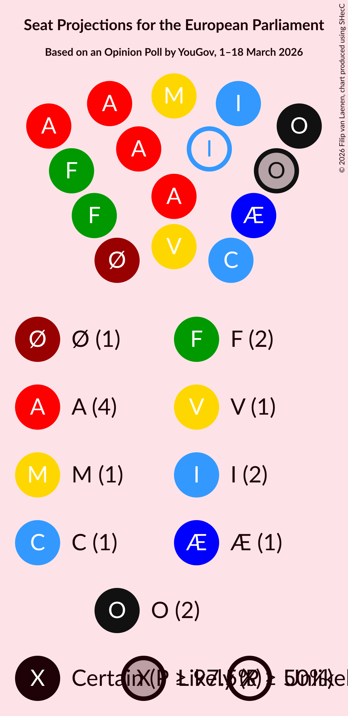 Graph with seating plan not yet produced