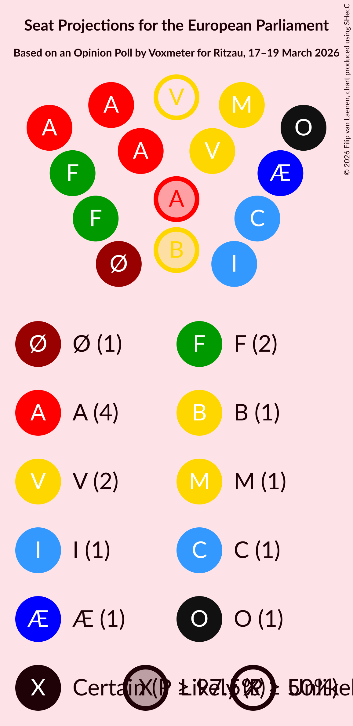 Graph with seating plan not yet produced