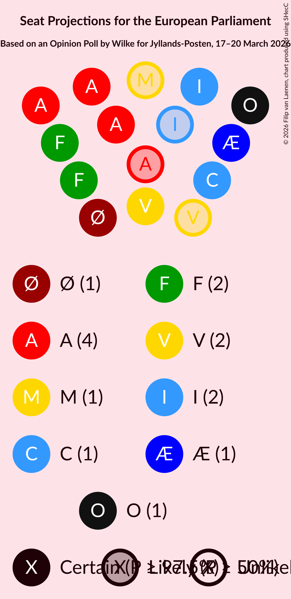 Seating Plan Graph with seating plan not yet produced