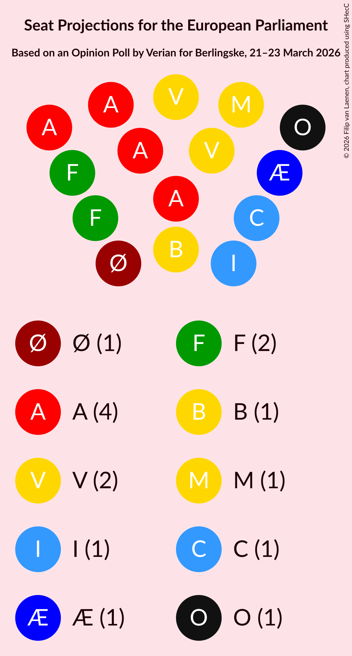 Seating Plan Graph with seating plan not yet produced