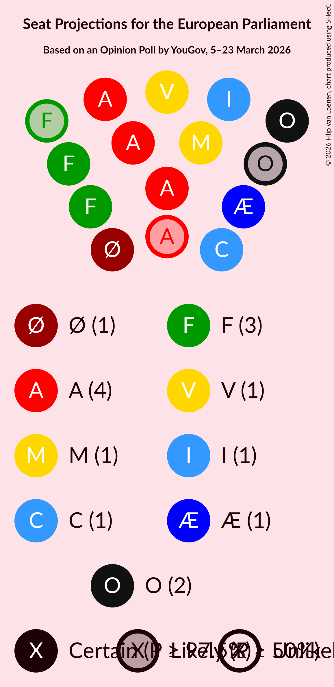 Graph with seating plan not yet produced