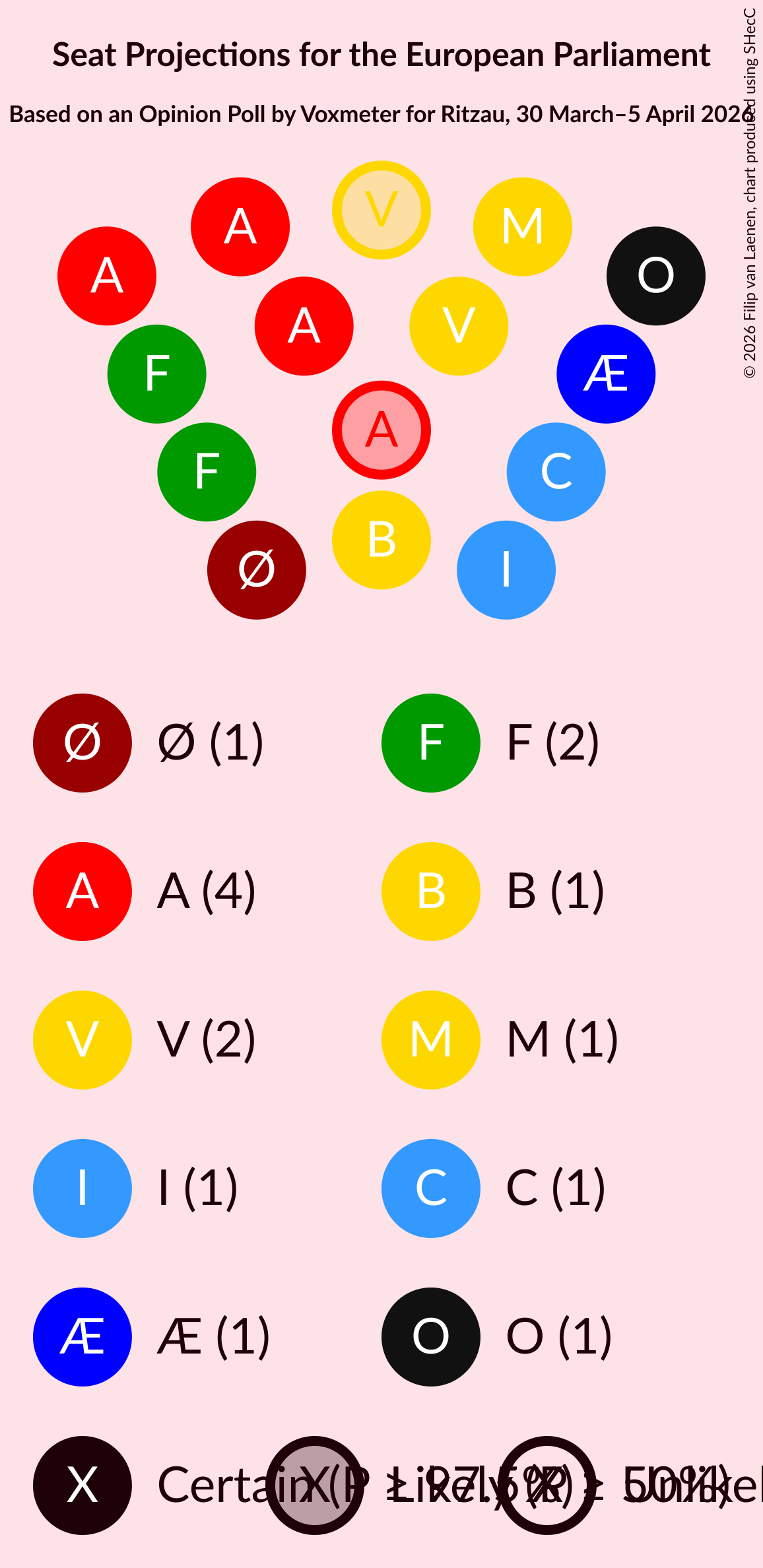 Graph with seating plan not yet produced