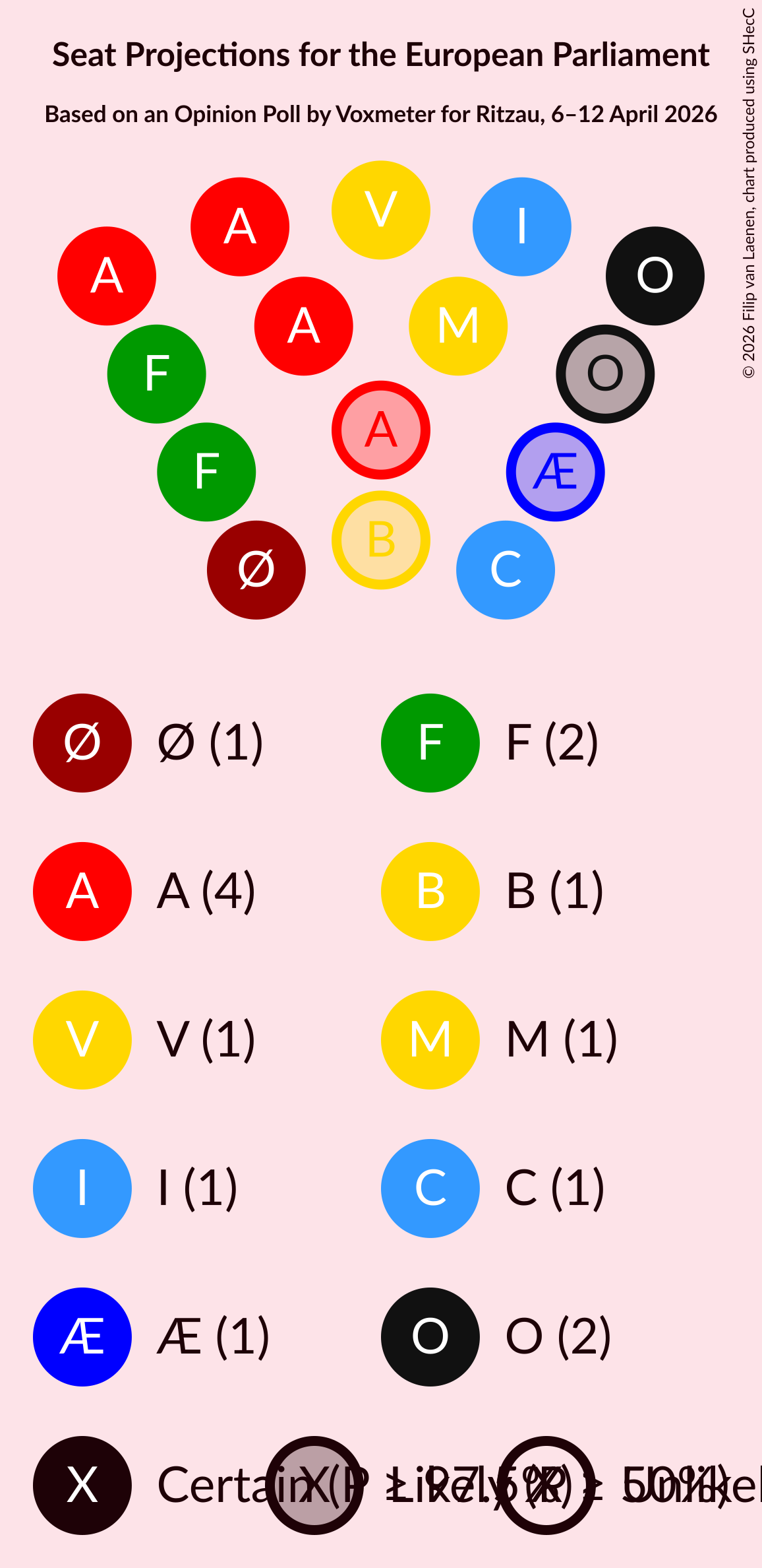 Graph with seating plan not yet produced