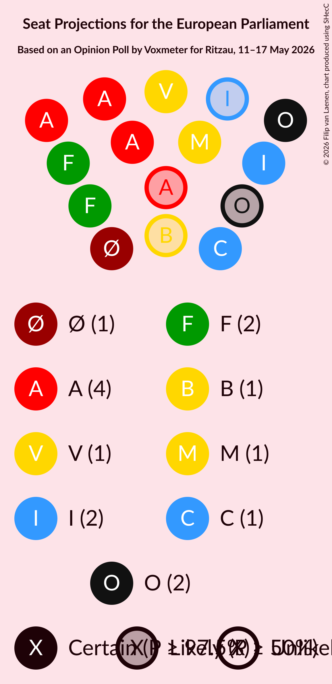 Graph with seating plan not yet produced