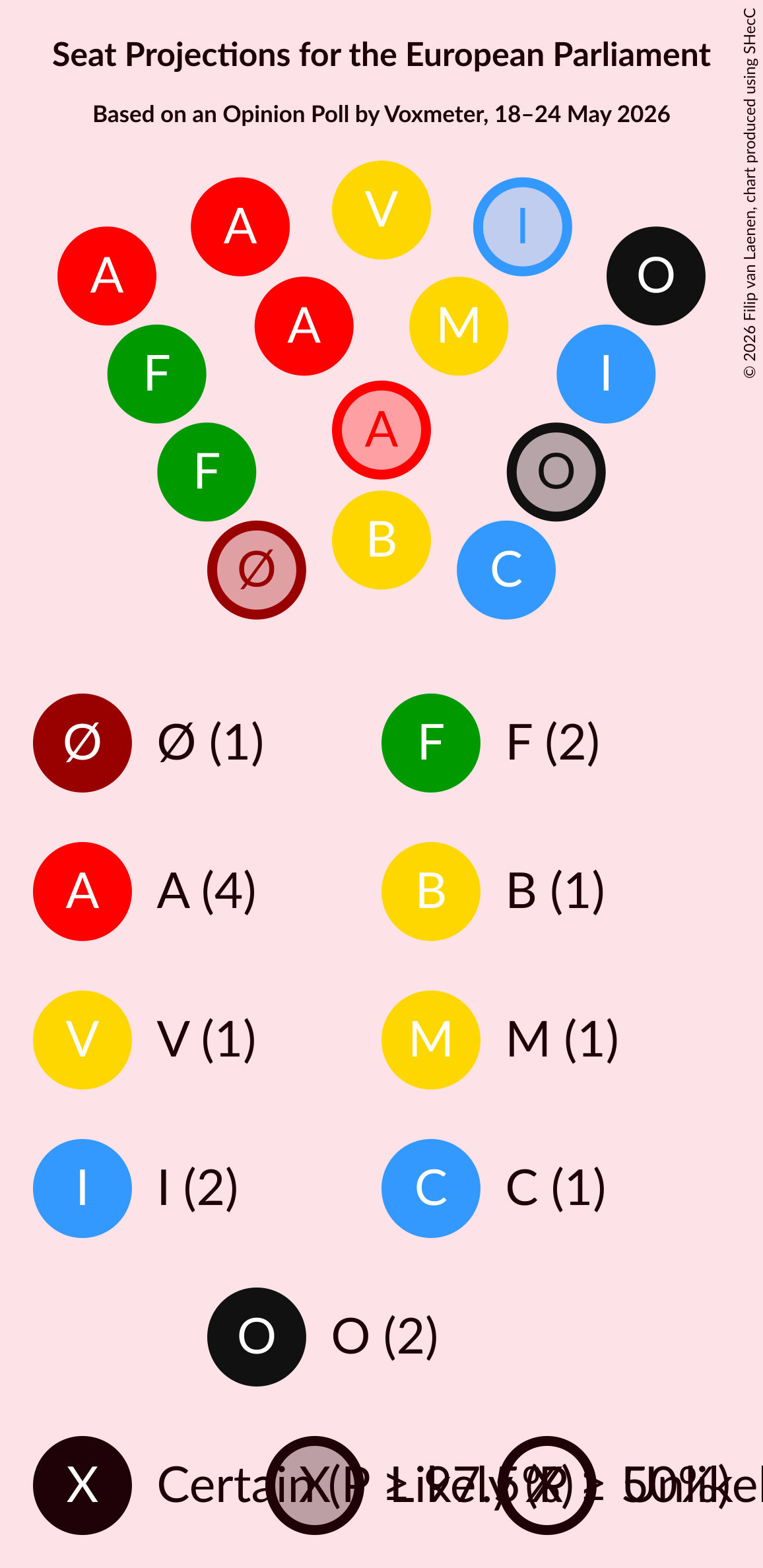 Graph with seating plan not yet produced