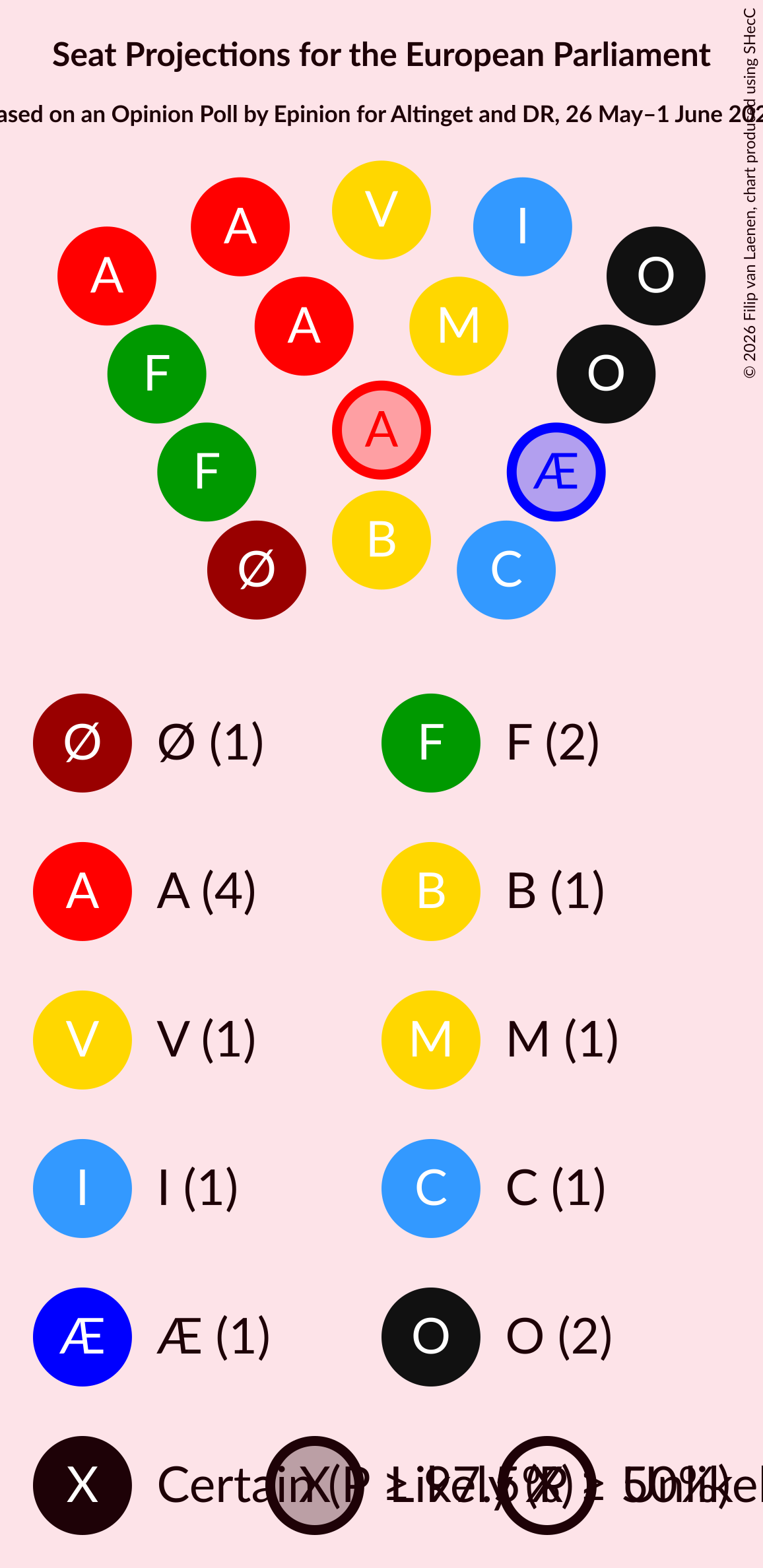Graph with seating plan not yet produced