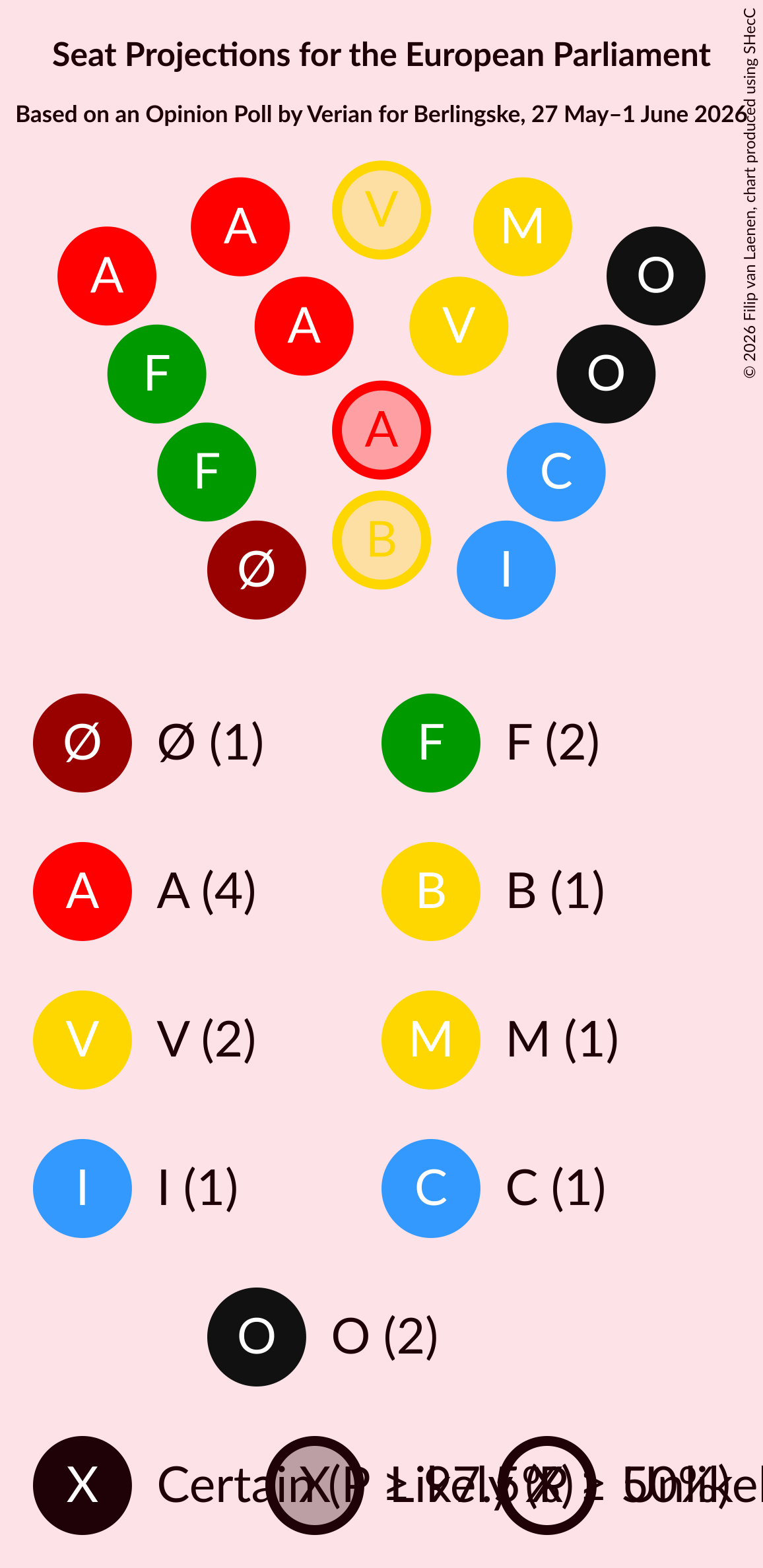 Graph with seating plan not yet produced