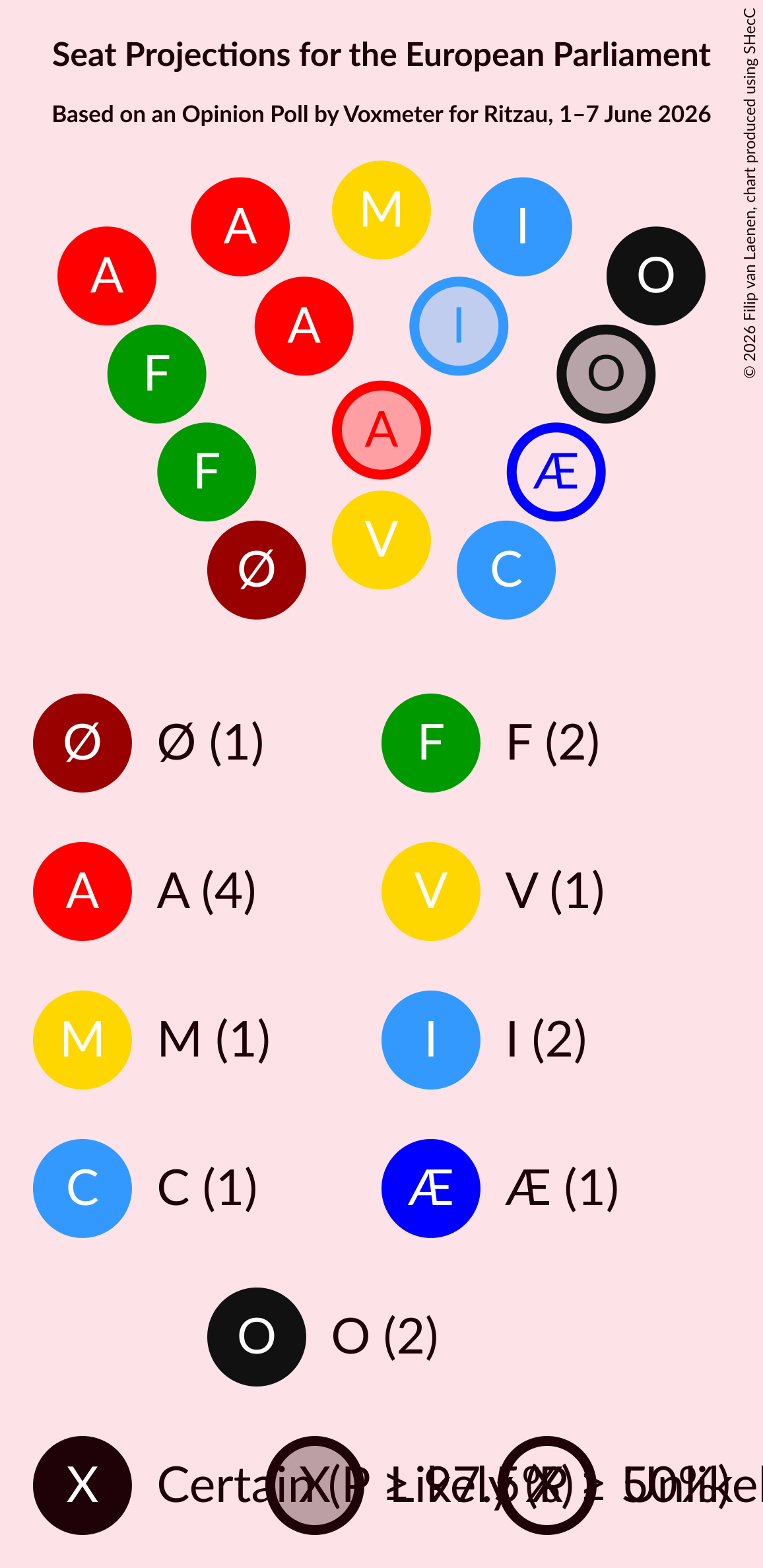 Graph with seating plan not yet produced