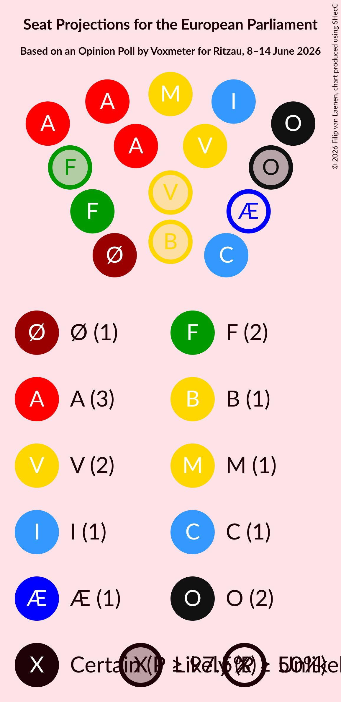 Graph with seating plan not yet produced