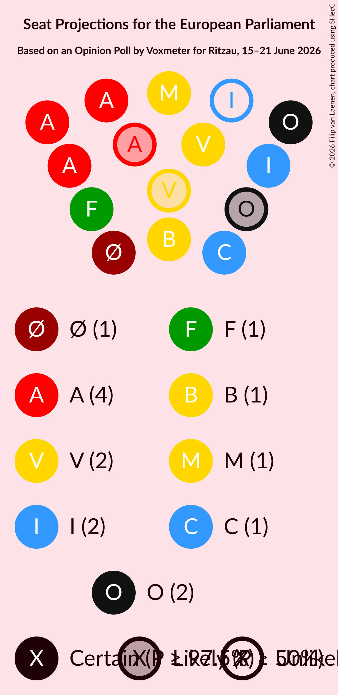 Graph with seating plan not yet produced