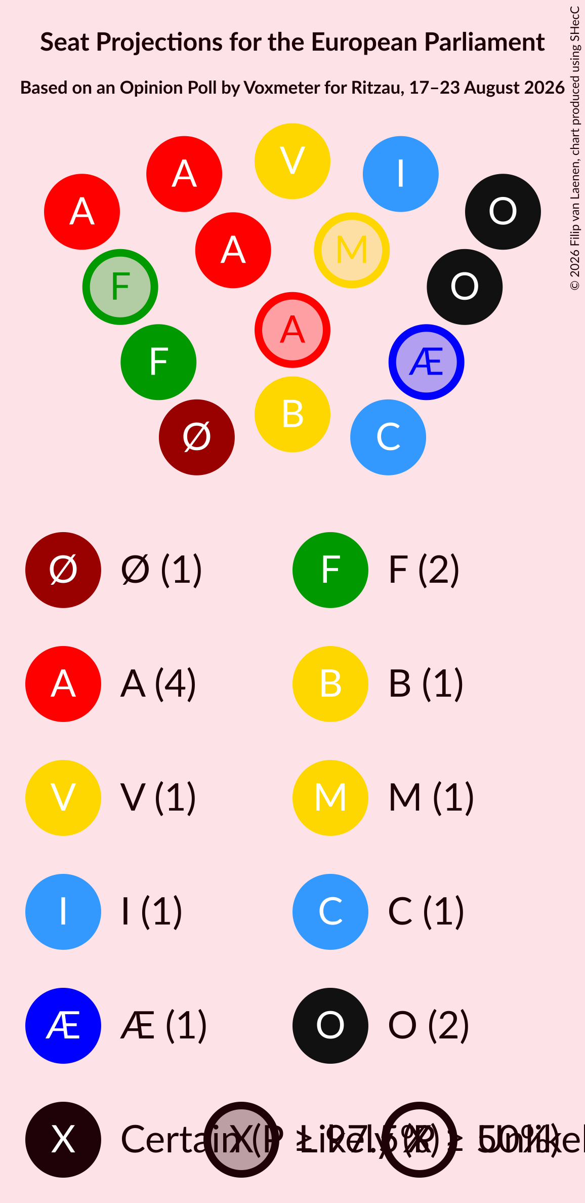 Graph with seating plan not yet produced