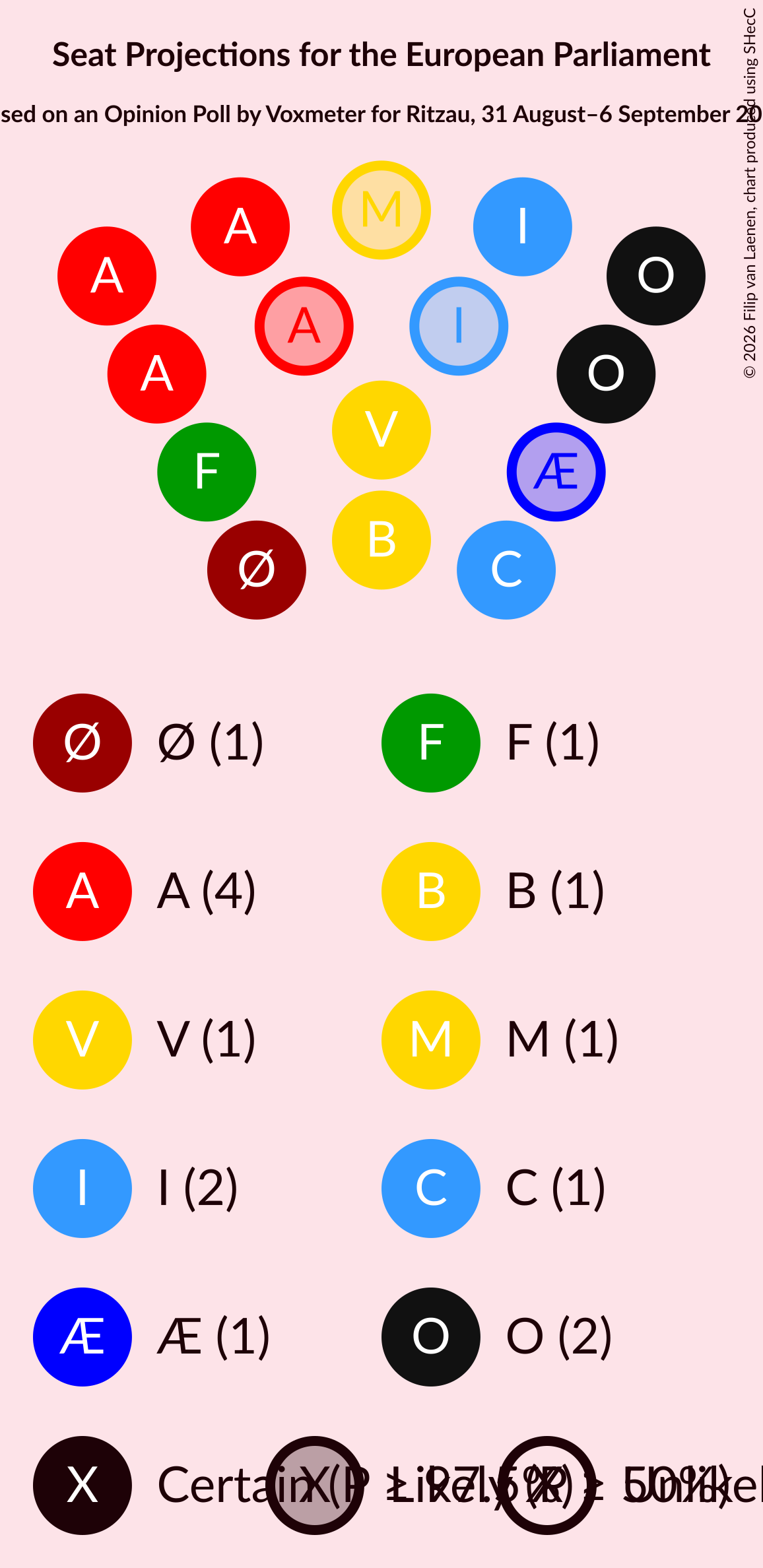 Graph with seating plan not yet produced