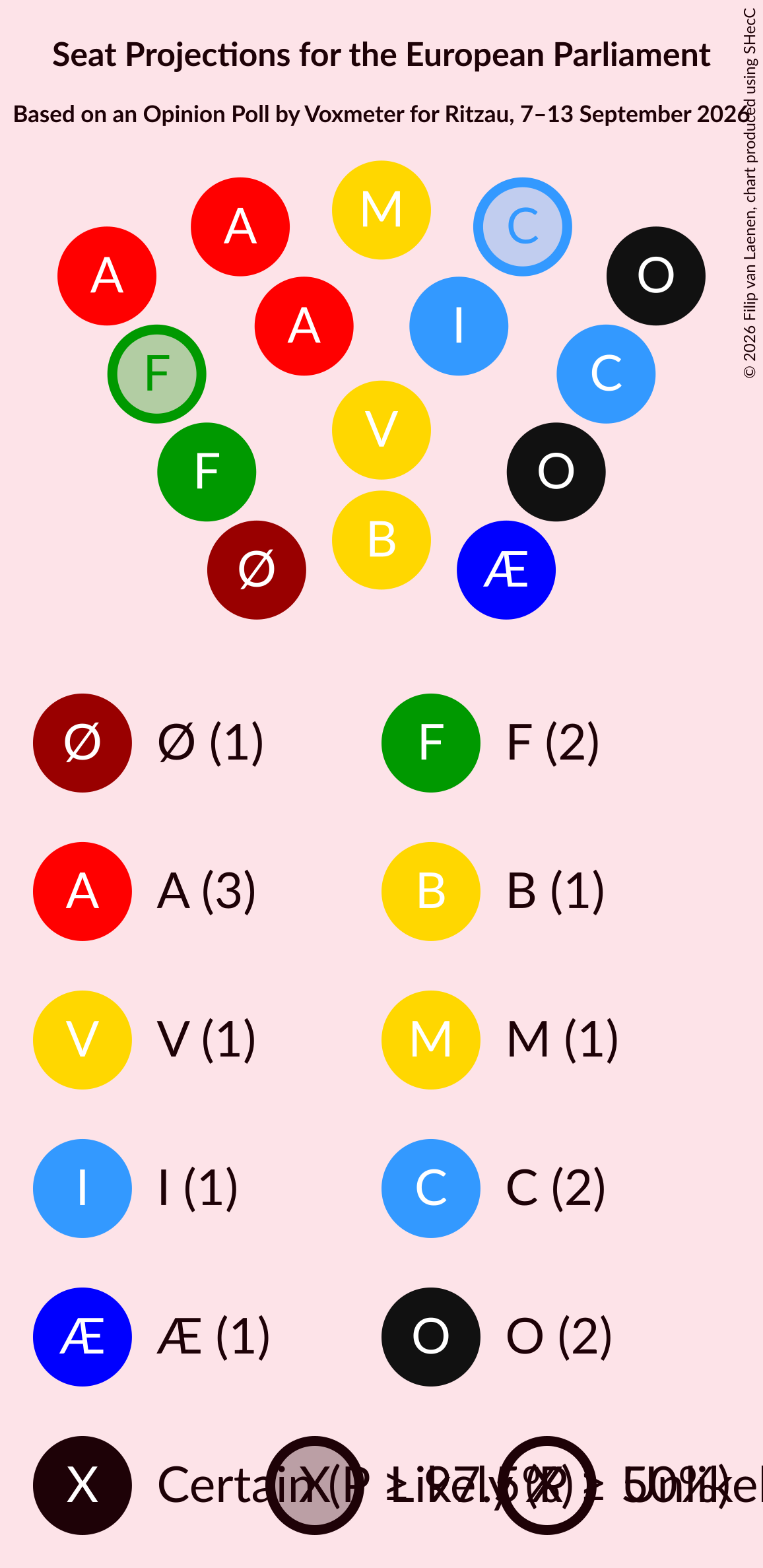 Graph with seating plan not yet produced