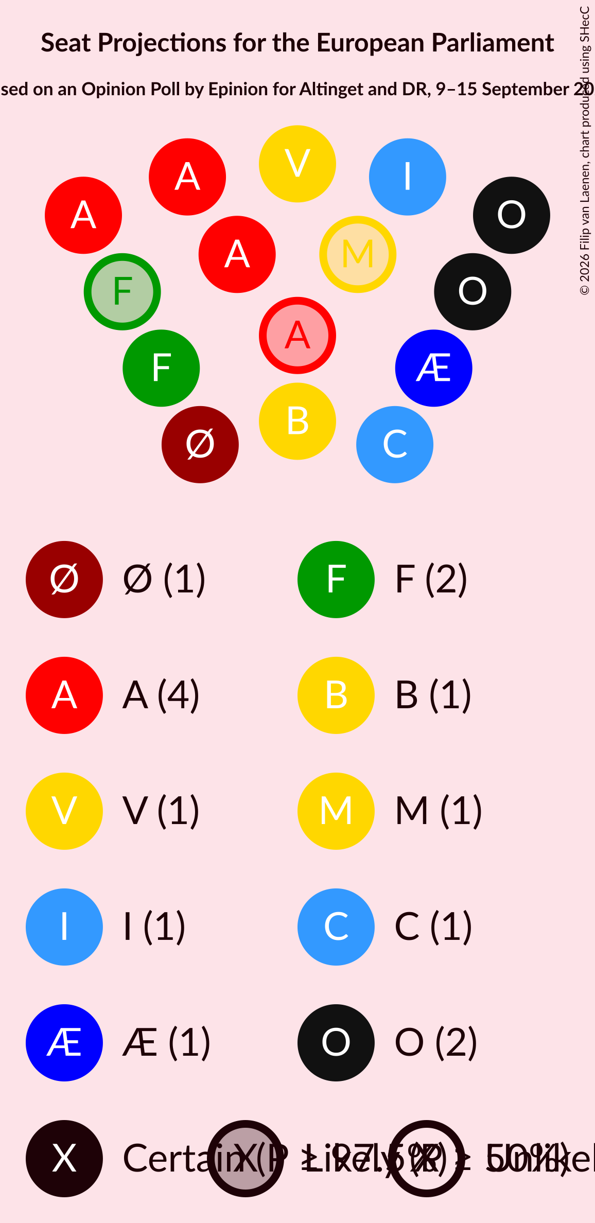 Seating Plan Graph with seating plan not yet produced