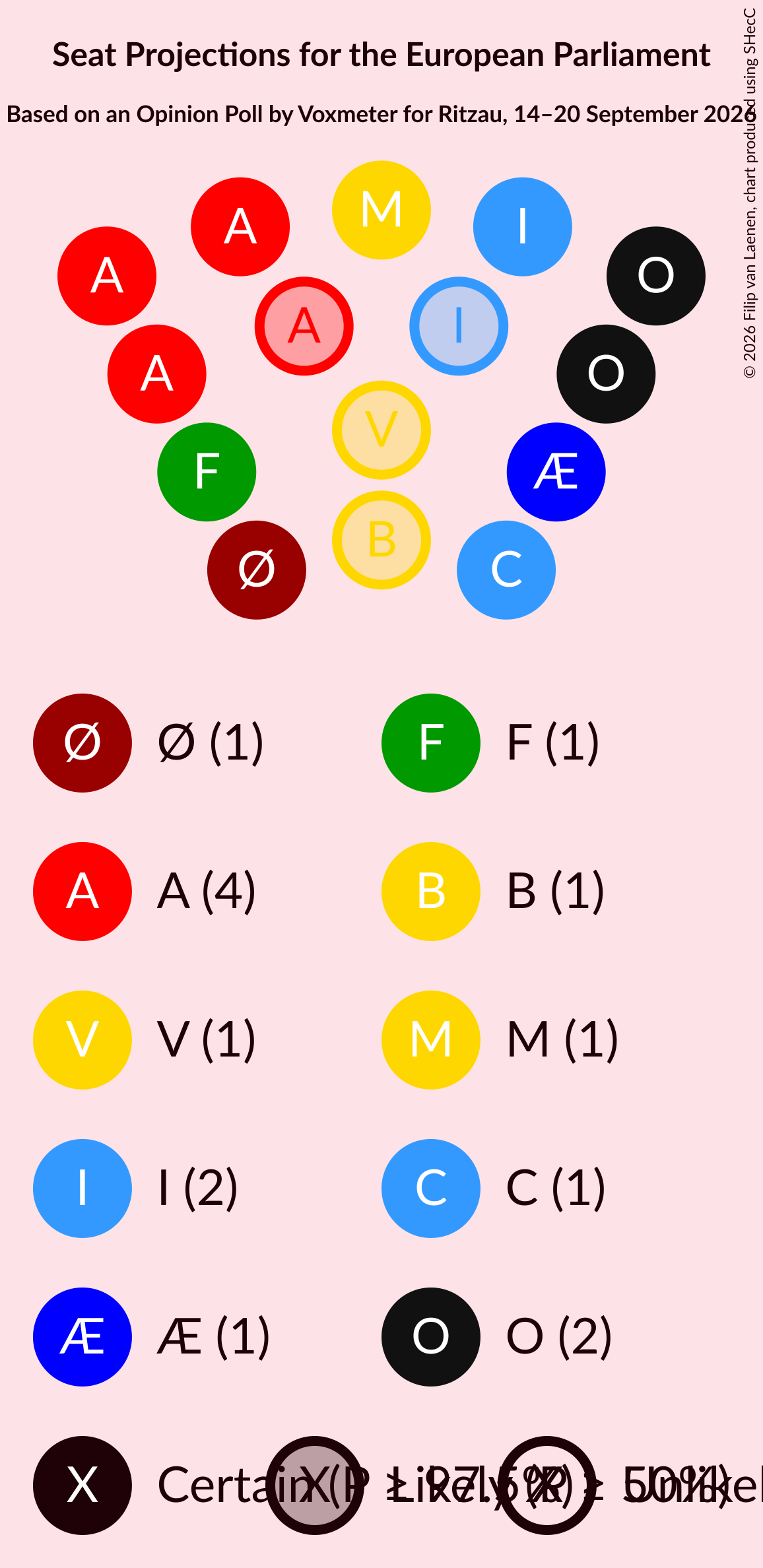Graph with seating plan not yet produced