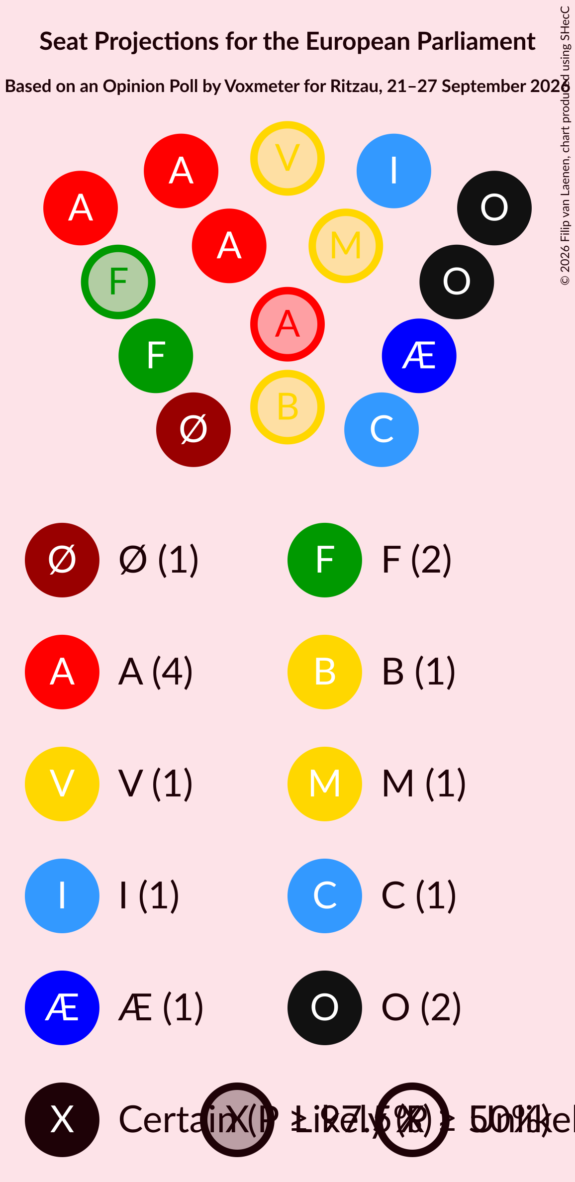 Graph with seating plan not yet produced
