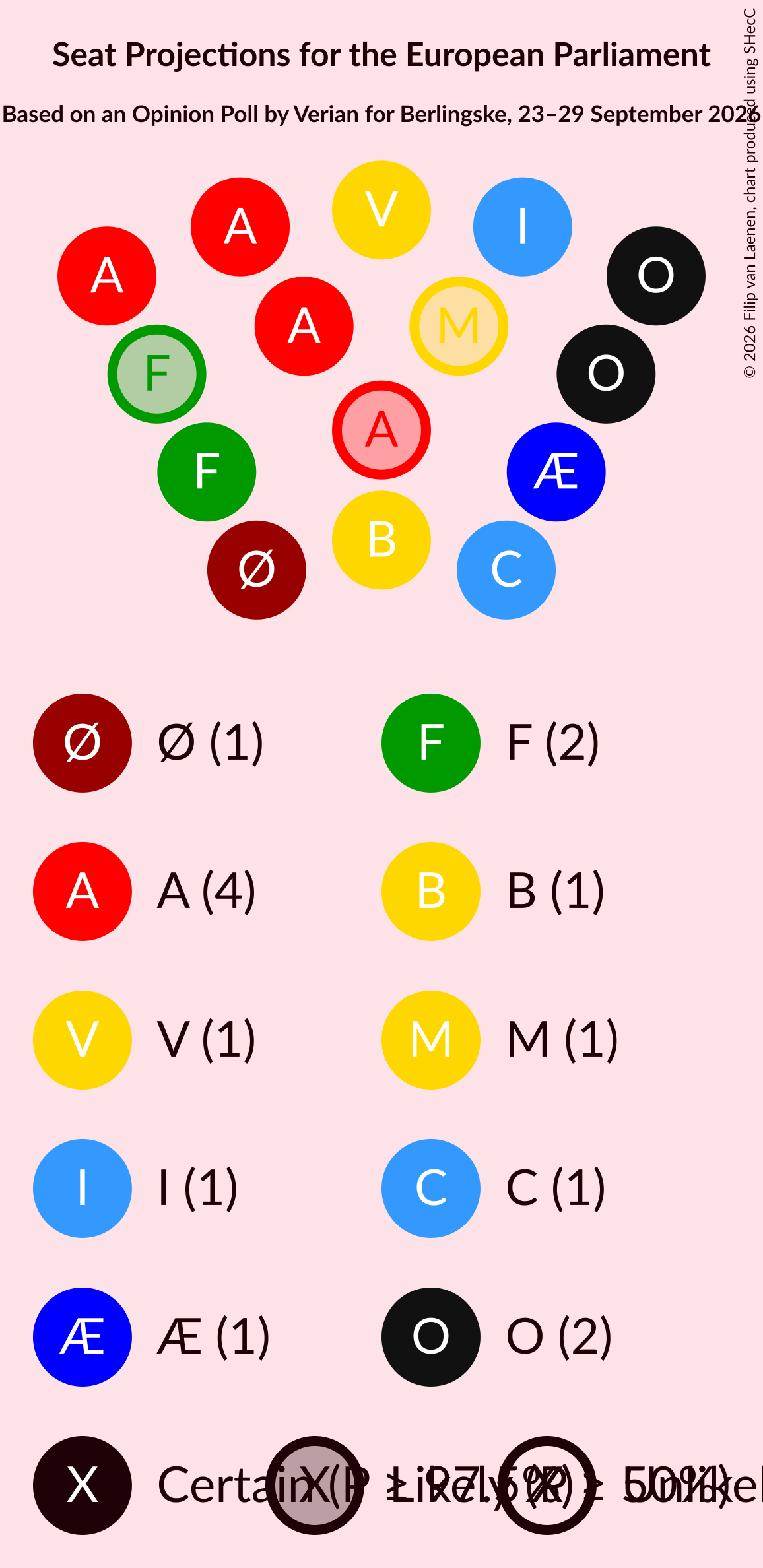 Seating Plan Graph with seating plan not yet produced