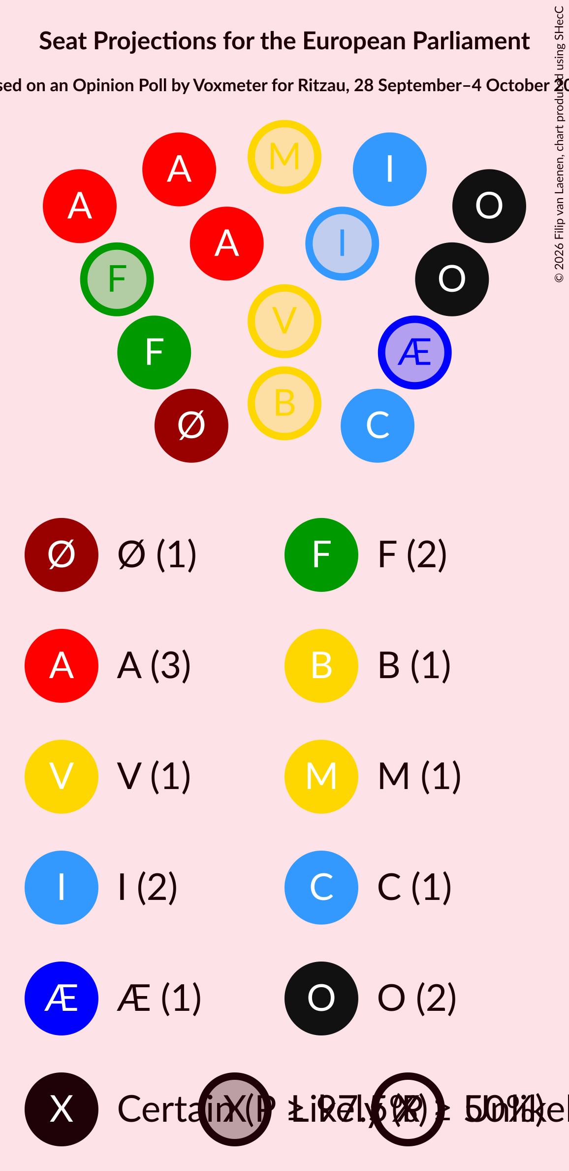 Seating Plan Graph with seating plan not yet produced